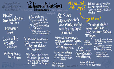 Zum Artikel "Dr. Florian Janik, Prof. Dr. Wolfgang Kießling, Boas Ruh und Tessa Demleitner – Podiumsdiskussion zum Vortrag »Wie viel Zeit bleibt uns noch?« bei der Langen Nacht der Wissenschaften, Oktober 2019"