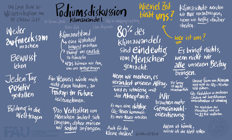Dr. Florian Janik, Prof. Dr. Wolfgang Kießling, Boas Ruh und Tessa Demleitner – Podiumsdiskussion zum Vortrag »Wie viel Zeit bleibt uns noch?« bei der Langen Nacht der Wissenschaften, Oktober 2019