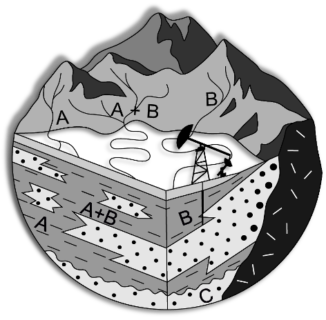 Zum Artikel "3rd School on Diagenesis of Siliciclastic Sediments – 22.08. bis 26.08.2022"