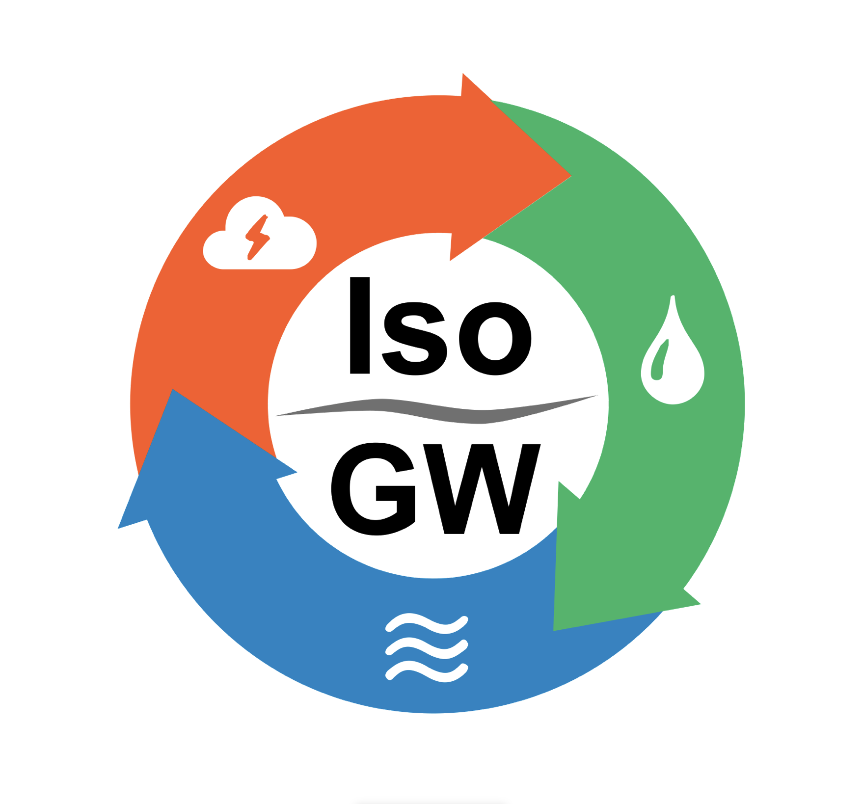 Das Bild zeigt das Logo von IsoGW.